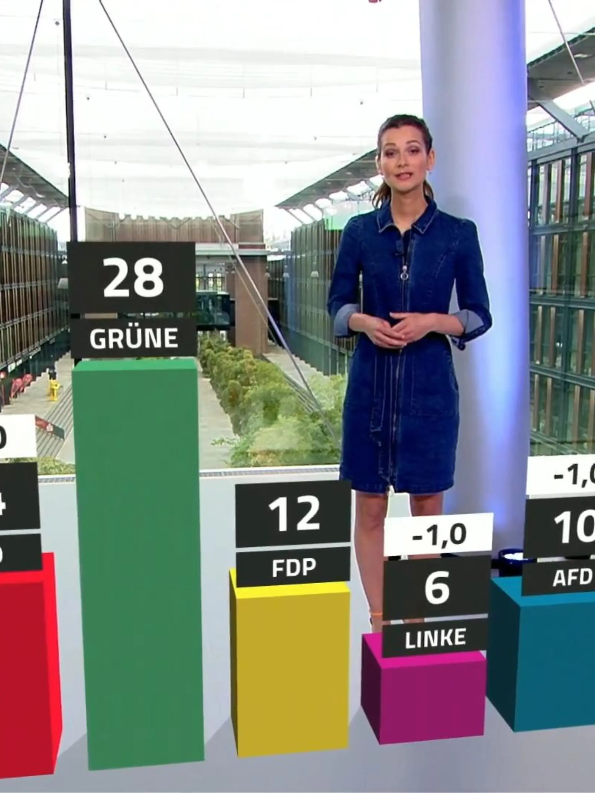 Bild zu: "Grüne doppelt so stark wie SPD"
