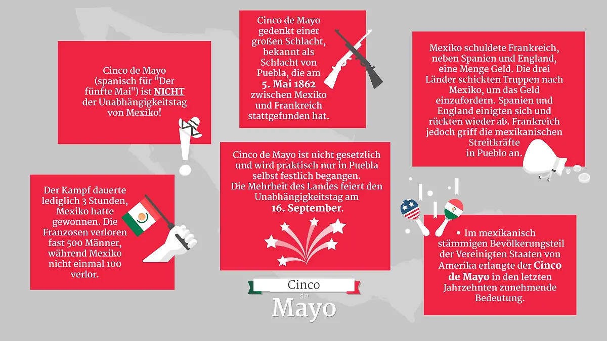 Alle wichtigen Infos über den "Cinco de Mayo" auf einen Blick!