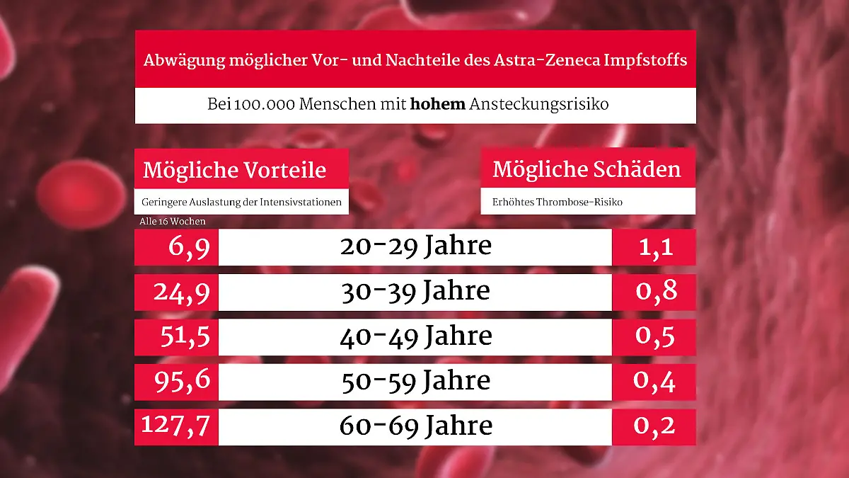 Grafik Risiko Rechner
