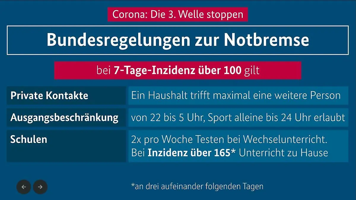 Die Grafik der Bundesregierung erklärt die Corona-Regeln.