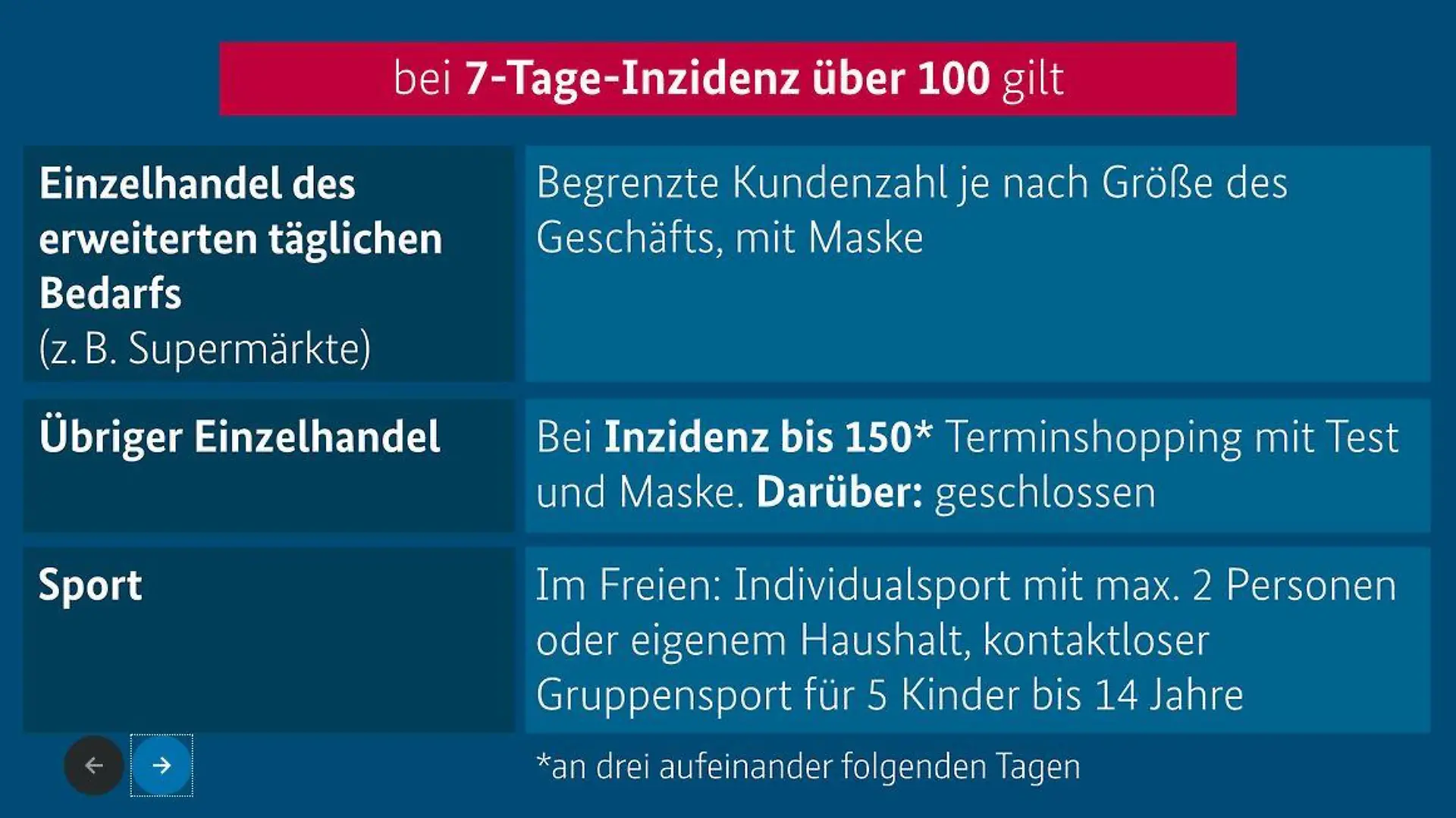 Die Grafik der Bundesregierung erklärt die aktuellen Regeln