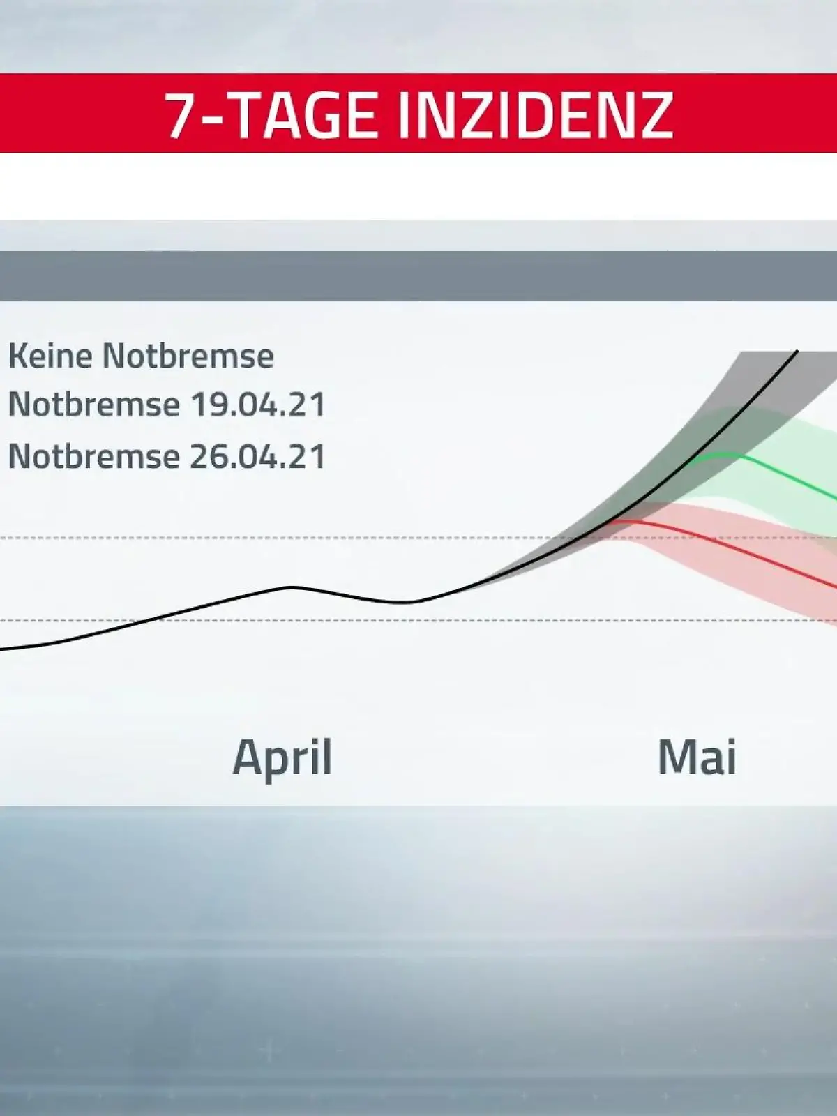 Bild zu: "Bei der Notbremse zählt jeder Tag"