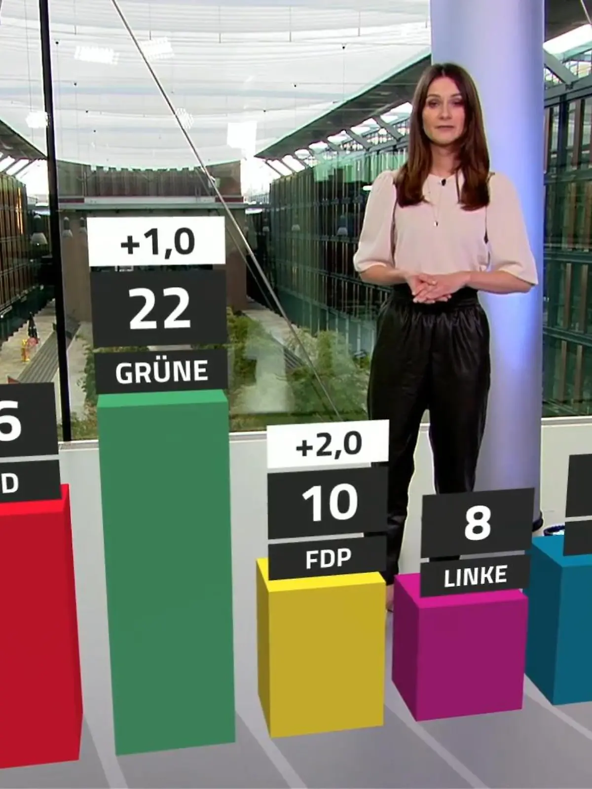 Bild zu: "RTL-Trendbarometer: Union im Sturzflug"
