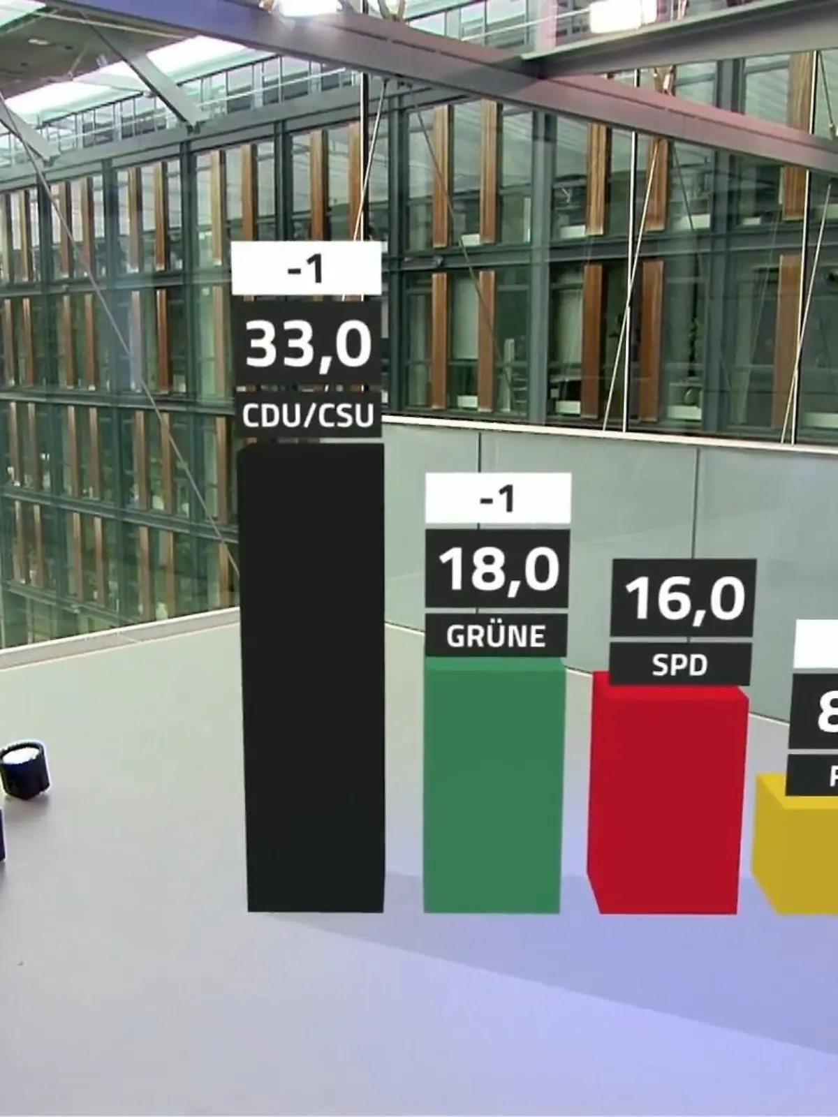 Bild zu: "Schlechtestes CDU-Ergebnis seit Corona"