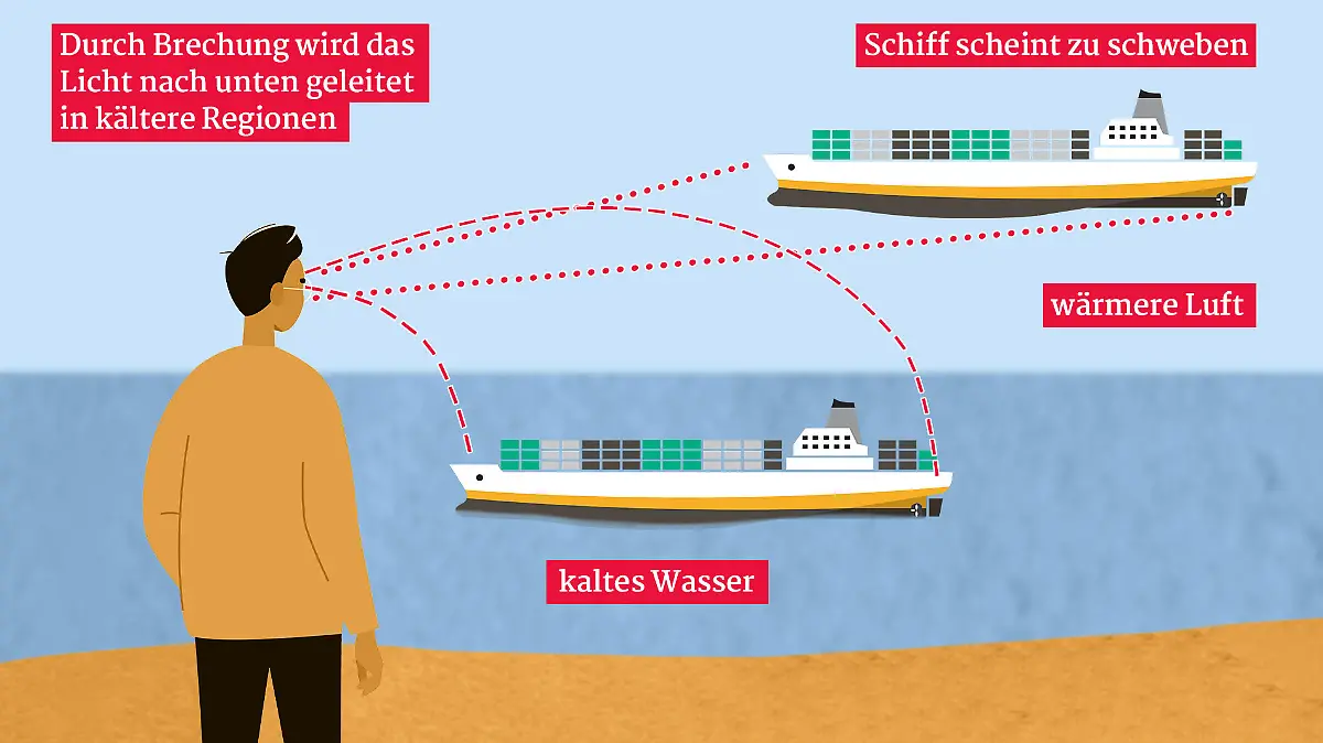Die Fata Morgana entsteht durch warme und kalte Luftschichten.