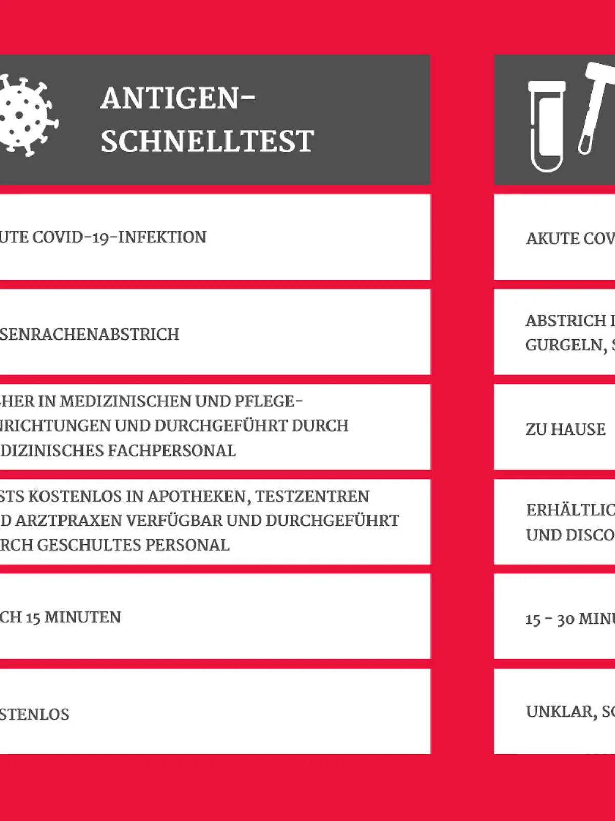Antigen-Schnelltest oder Selbsttest für Laien