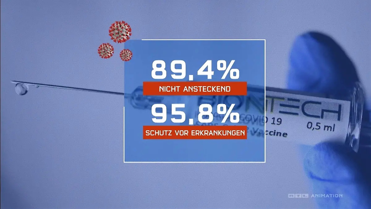 Impf-Studie aus Israel macht Hoffnung Israelis bekommen "grünen Pass"