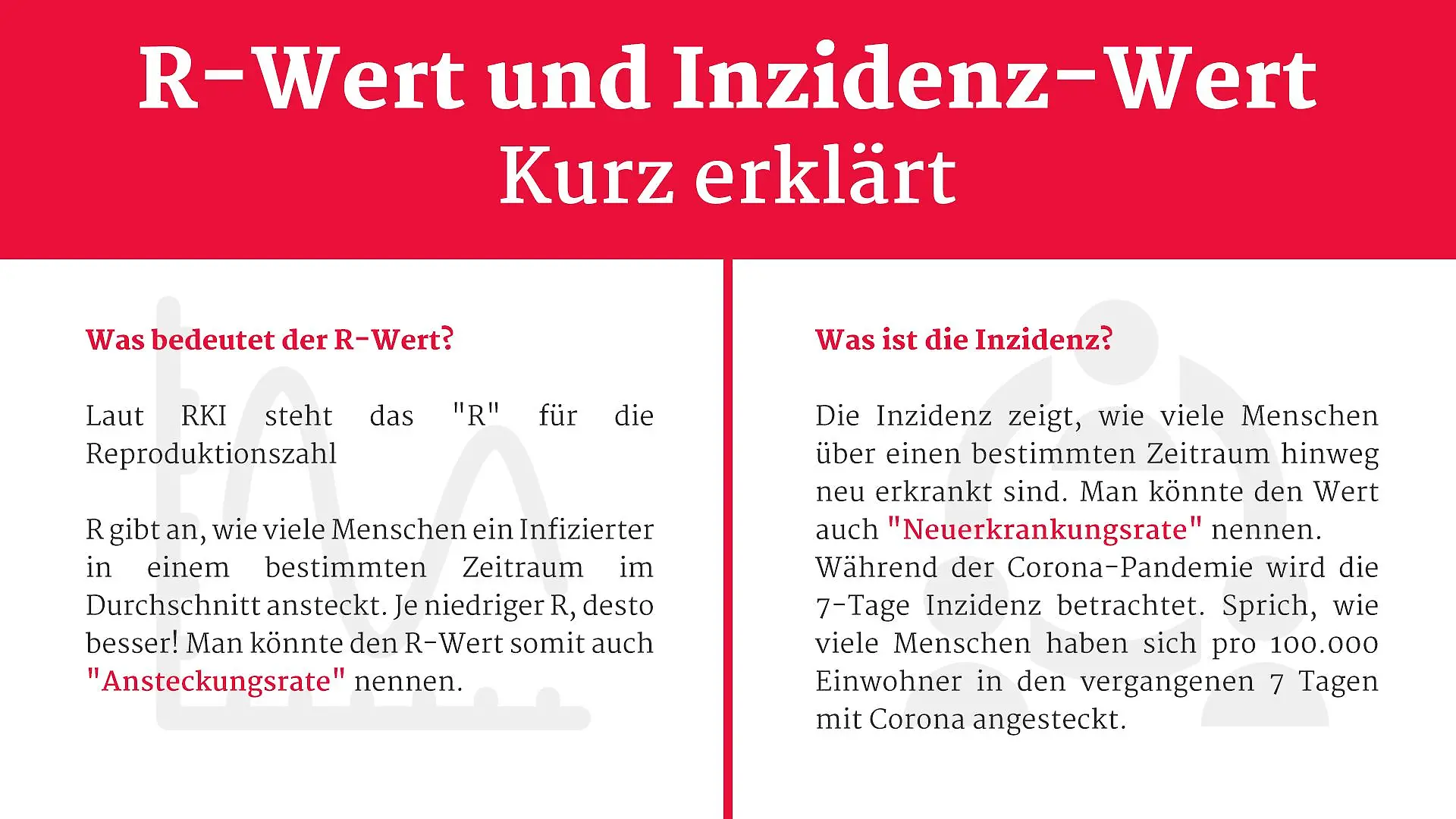 Erklärgrafik: Was sind R-Wert und Inzidenz-Wert?