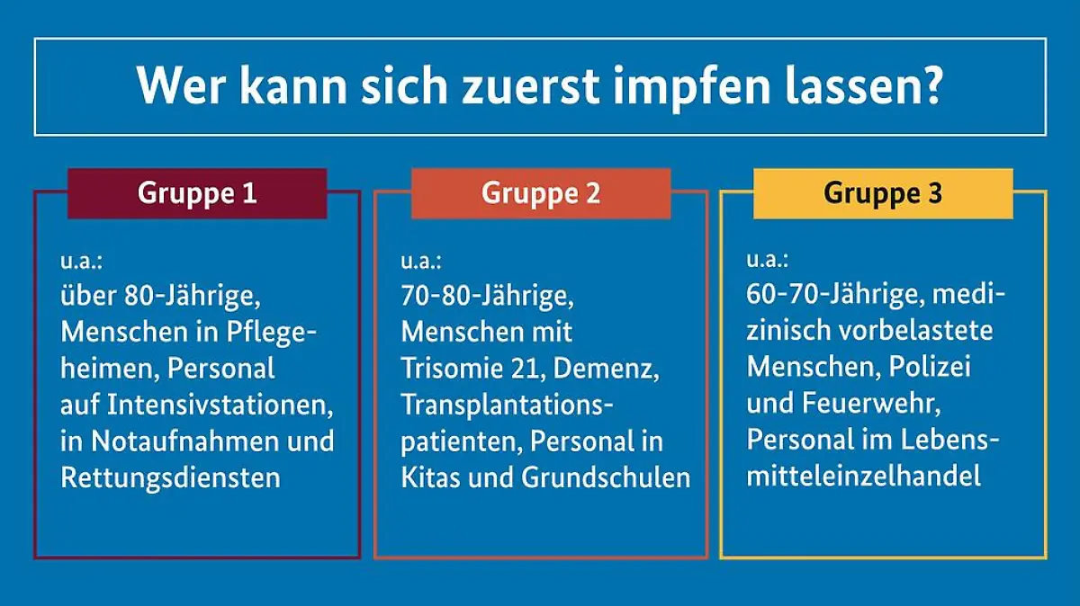Impfverordnung Bundesregierung