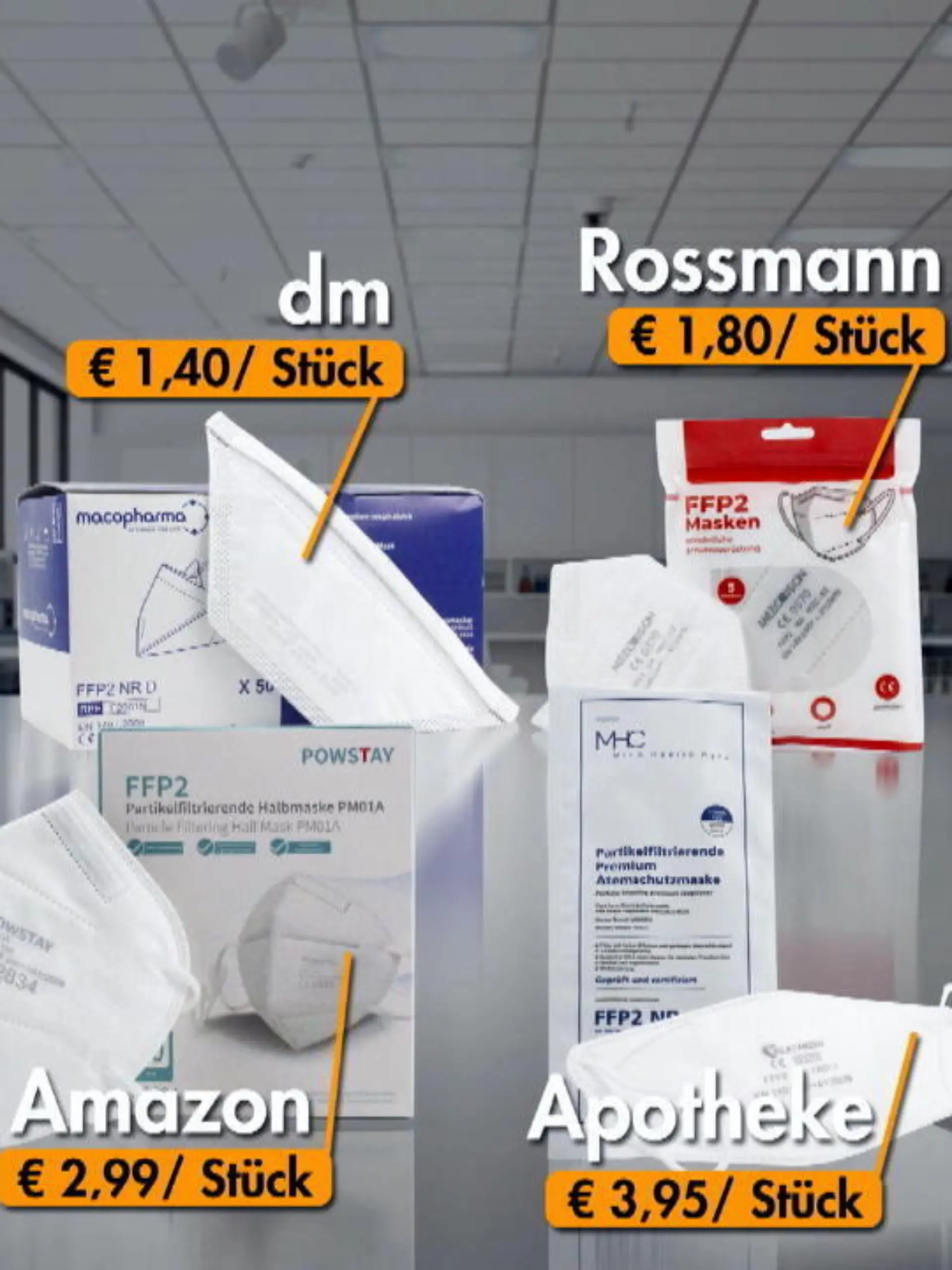 Für Stern TV hat der TÜV Nord jetzt fünf FFP2-Masken von Amazon, Rossmann, dm, Rewe und drei aus Apotheken auf Filterleistung und Atemwiderstand geprüft – der Stückpreis: zwischen 45 Cent und 3,99 Euro. Welche den Test bestehen, bei welchen es Probleme gab und wie Sie minderwertige FFP2-Masken leicht erkennen können, sehen Sie im Video.