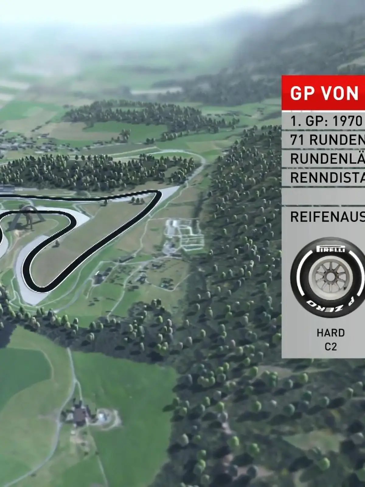 Bild zu: "Der Birdview zum Großen Preis von Österreich"