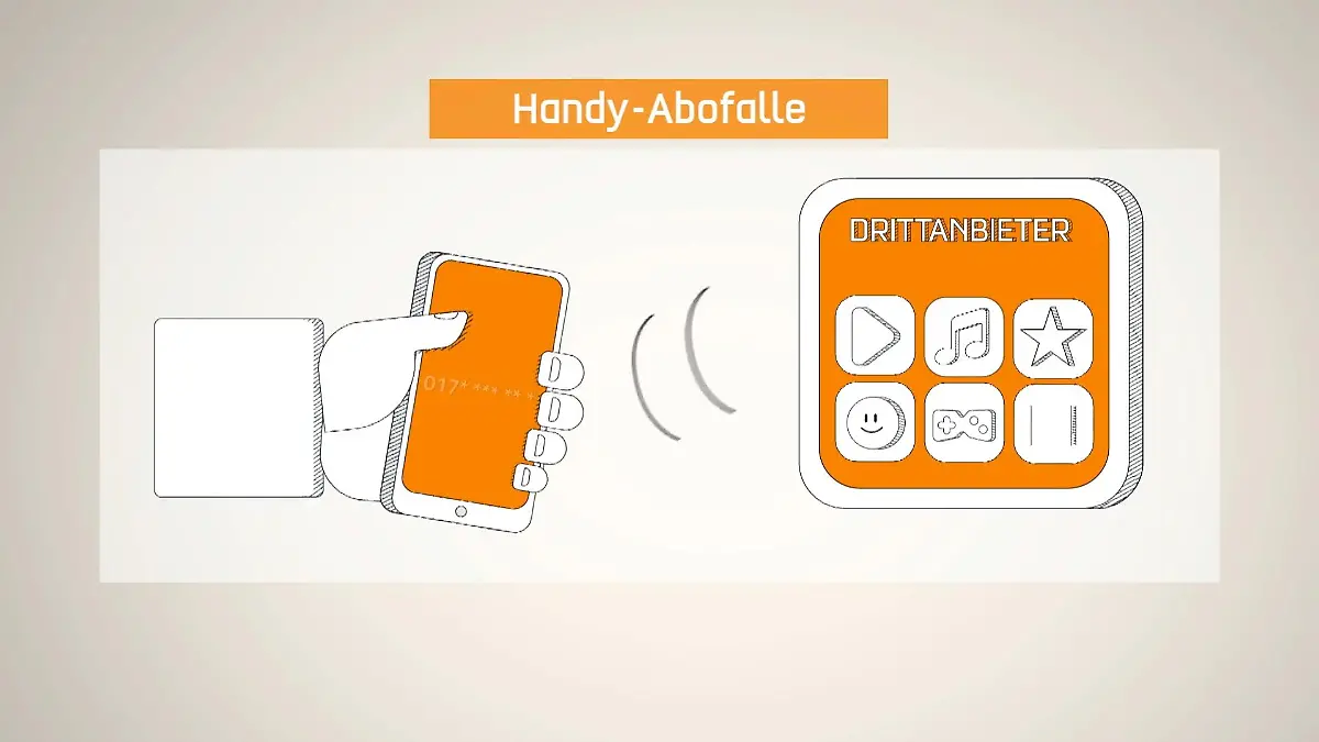 Handy-Abofalle: So wehren Sie sich! Auf einmal extreme Kosten?