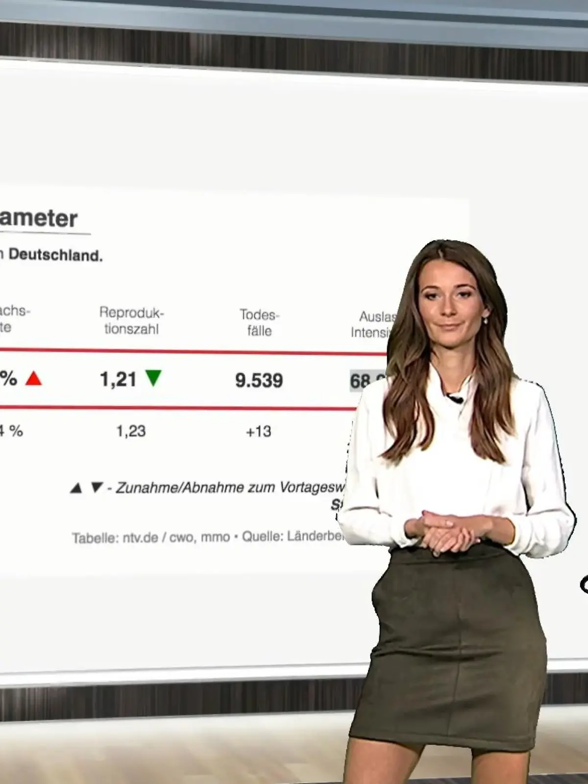 Bild zu: "Die aktuellen Zahlen für Deutschland"