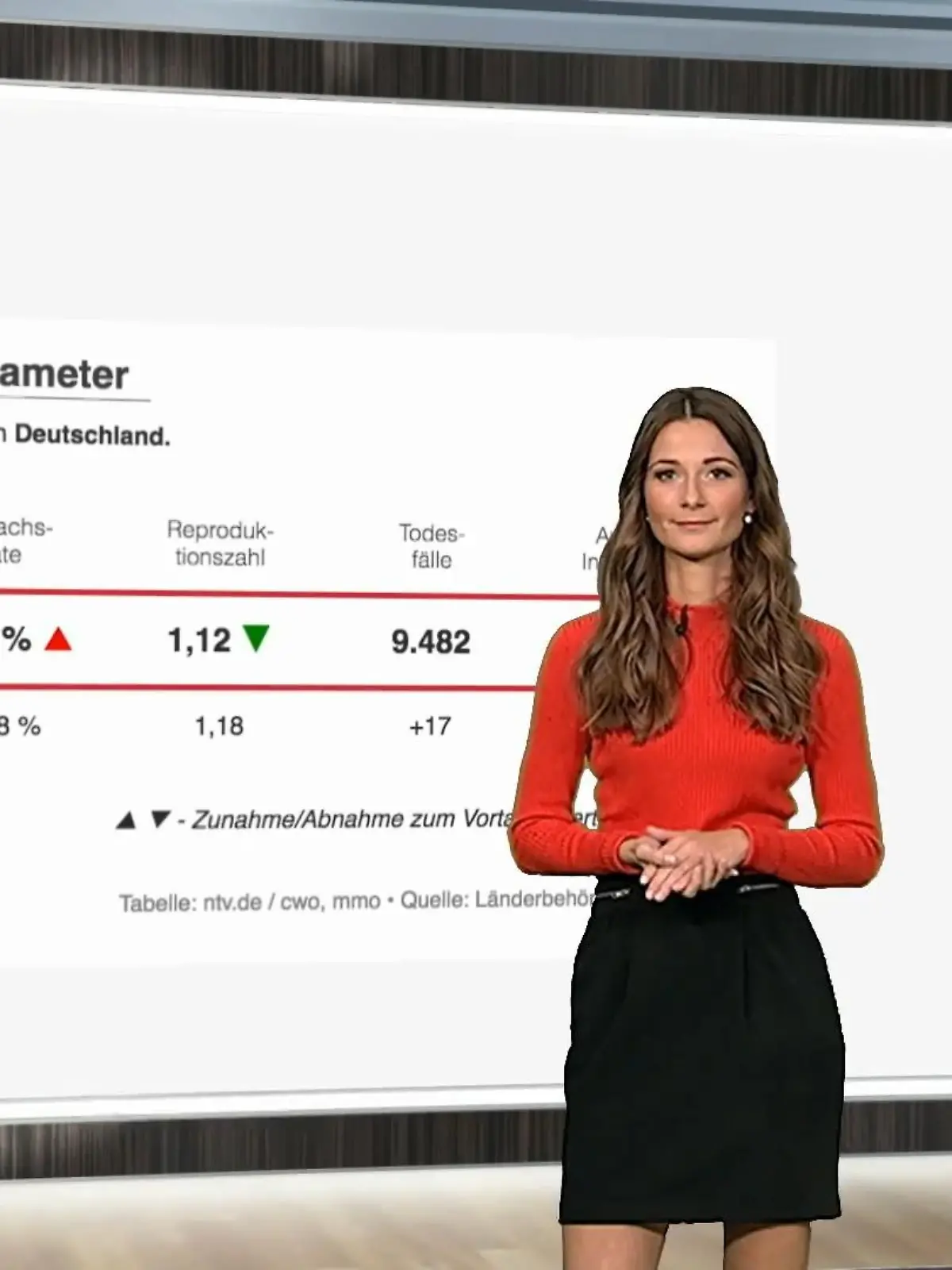 Bild zu: "Die aktuellen Infektionszahlen für Deutschland"
