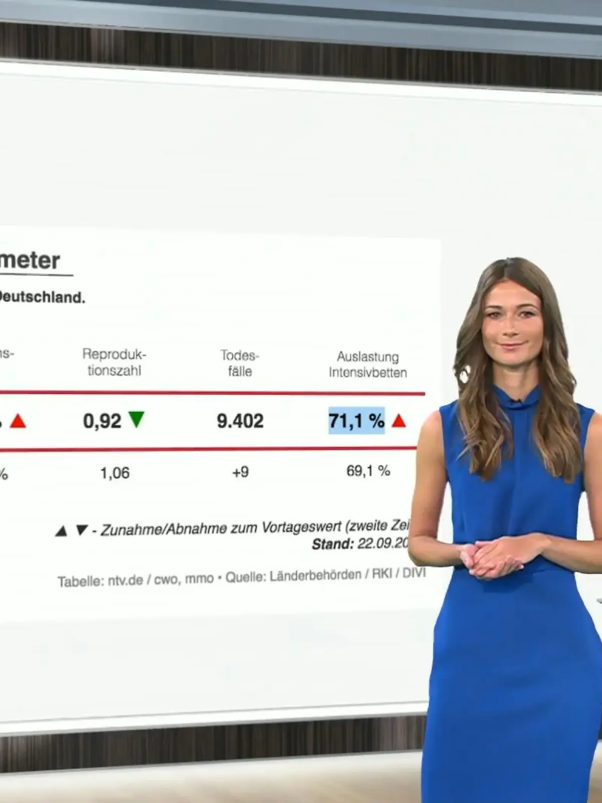 Bild zu: "So viele Corona-Neuinfektionen gibt es in Deutschland"