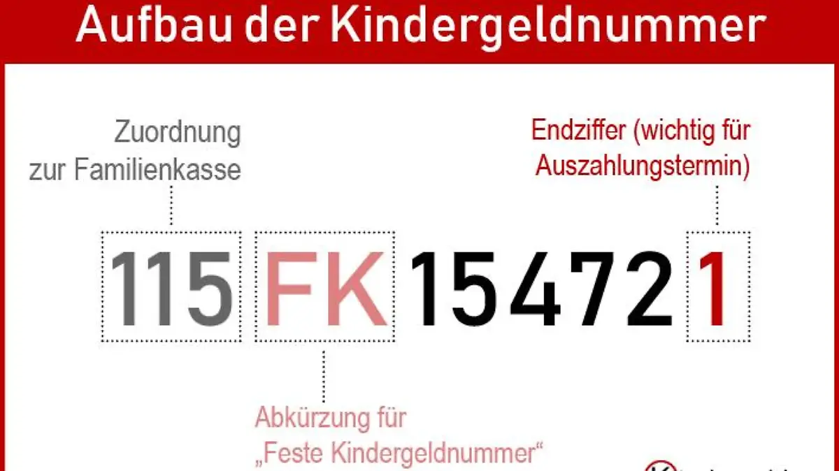 Kindergeldnummer