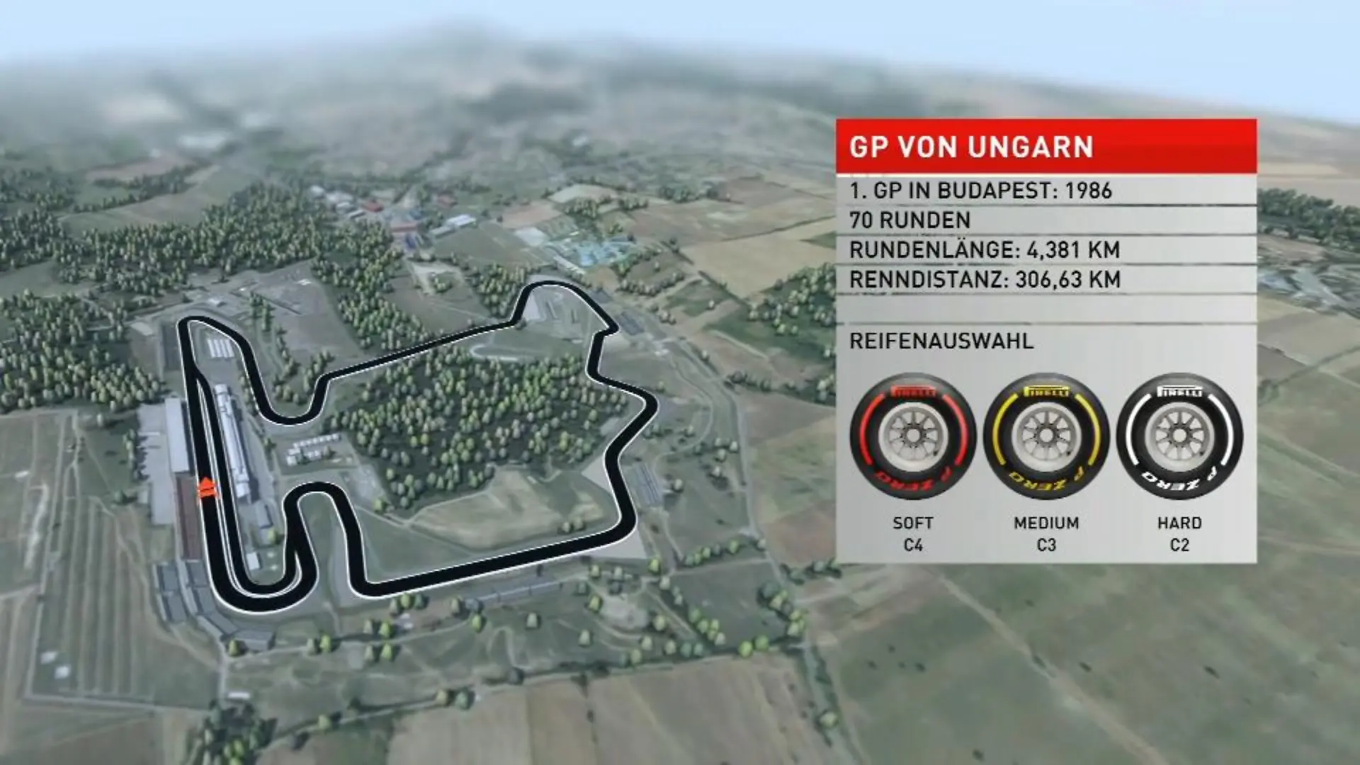 Der Hungaroring: Viele Kurven, wenig Geraden Der Ungarn-GP im Birdview