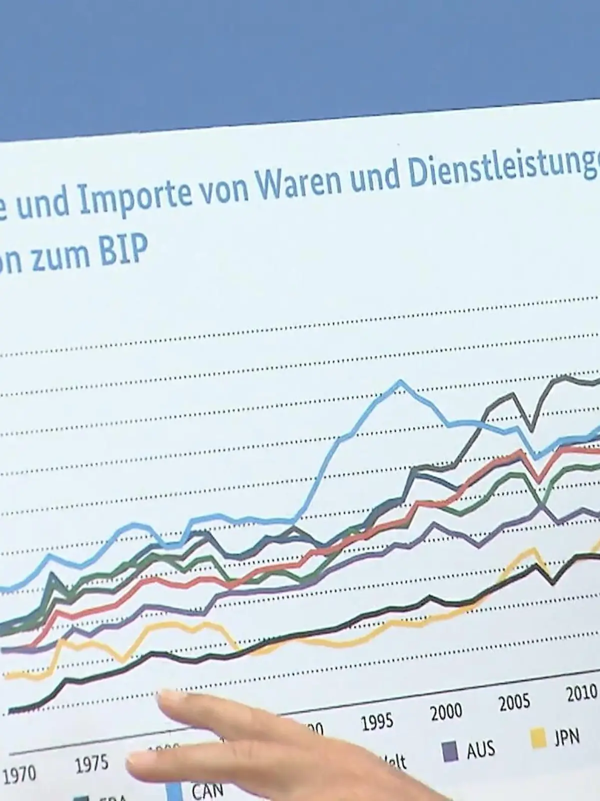 Bild zu: "Wirtschaftswachstum bleibt aus: Deutschland tritt auf der Stelle"