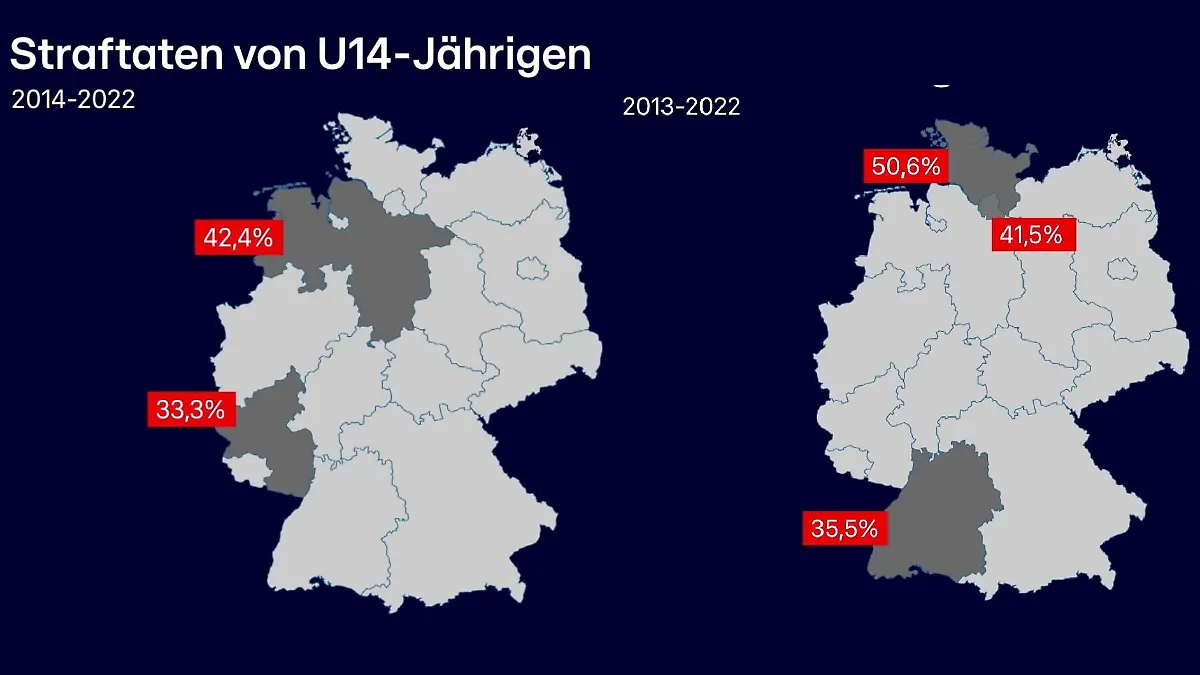 Statistik