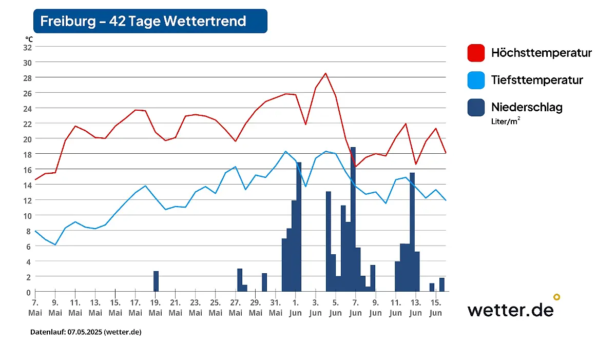 42_Tage_Trend_Freiburg.jpg