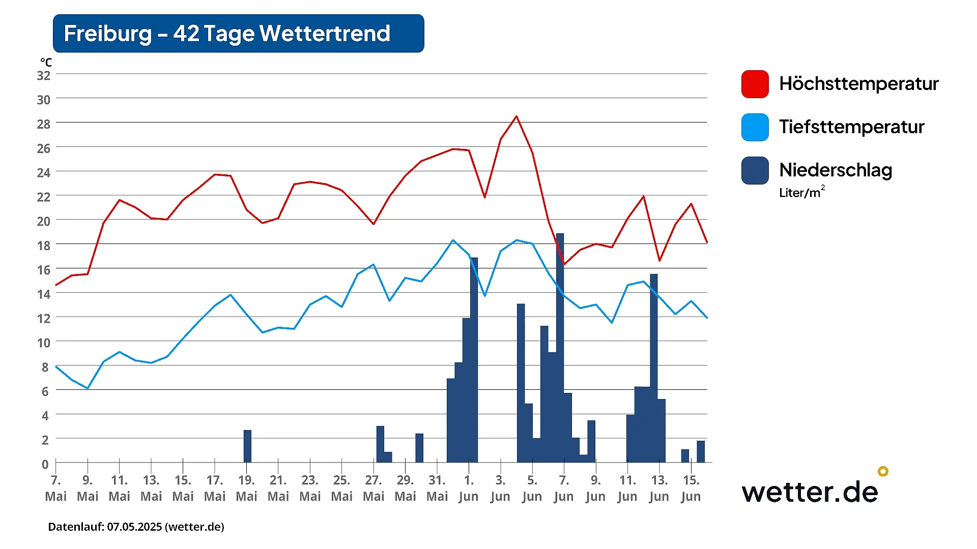 42_Tage_Trend_Freiburg.jpg
