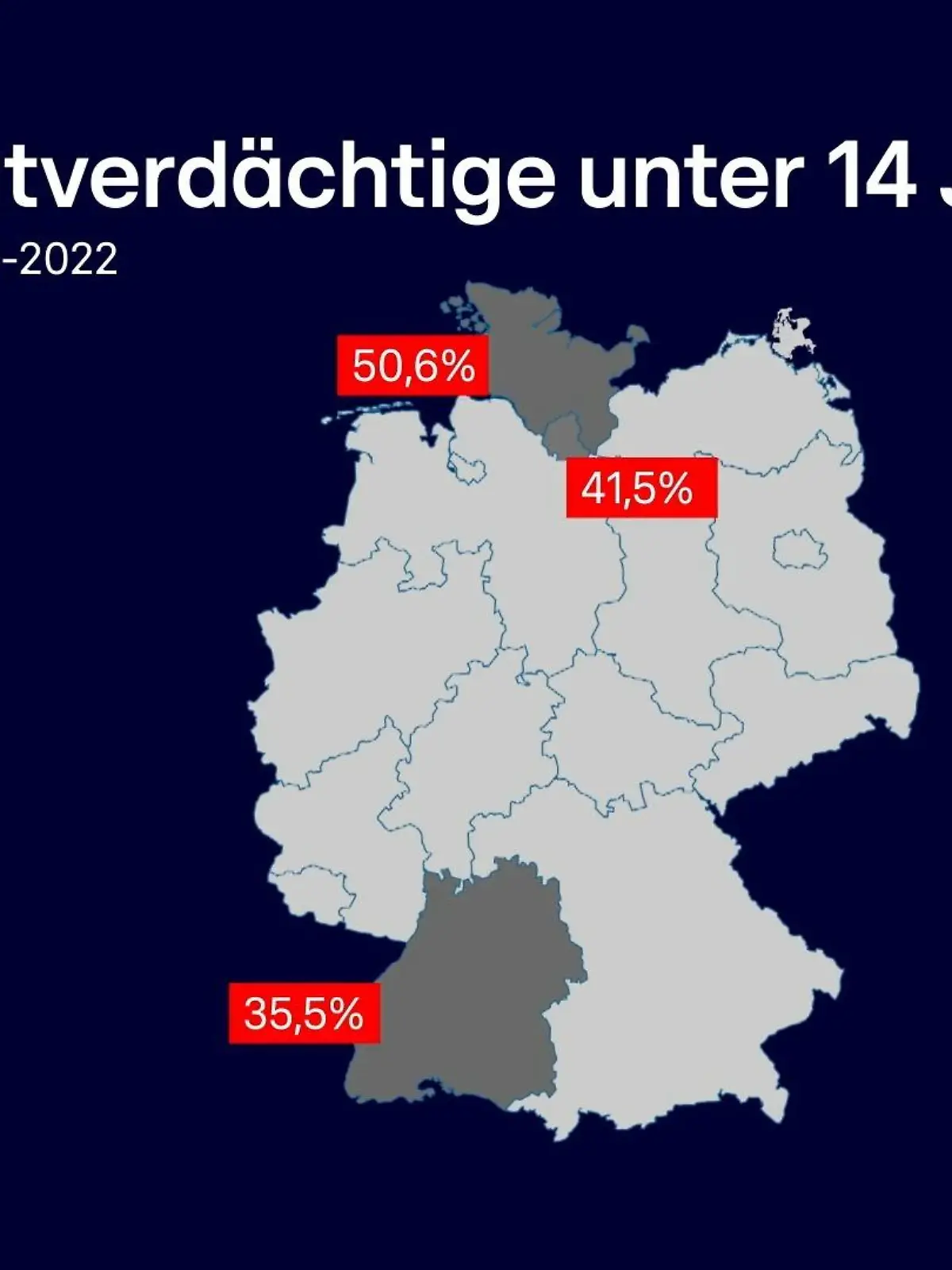 Der Schock über den grausamen Mord der kleinen Luise aus Freudenberg sitzt noch immer tief. Besonders erschütternd: Nach RTL-Informationen haben sich die minderjährigen Täterinnen vor der Tat über ihre Strafmündigkeit informiert – der Mord war kaltblütig geplant. Derartige Angriffe von Kindern und Jugendlichen kommen in Deutschland immer häufiger vor. Allein in Schleswig-Holstein hat sich die Zahl der minderjährigen Tatverdächtigen verdoppelt.