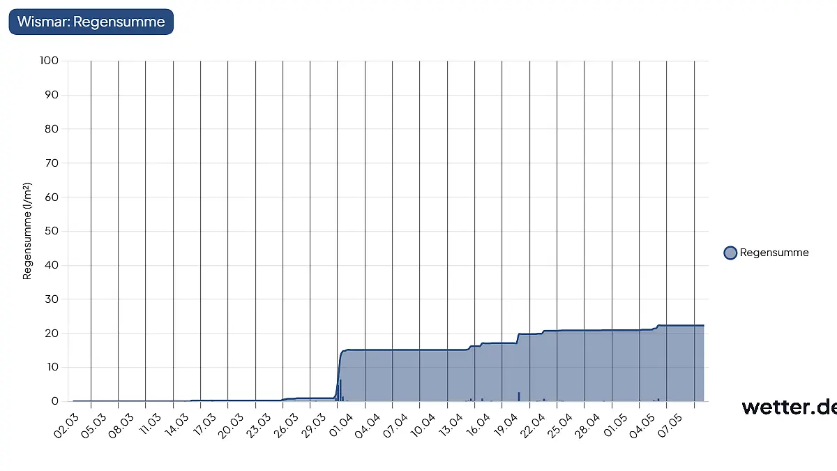 chart-Chart_Wismar.jpg