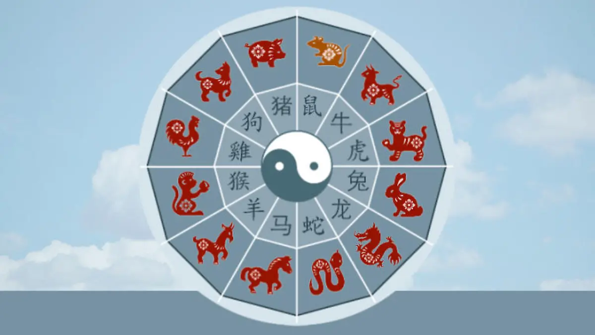 Chinesische Sternzeichen