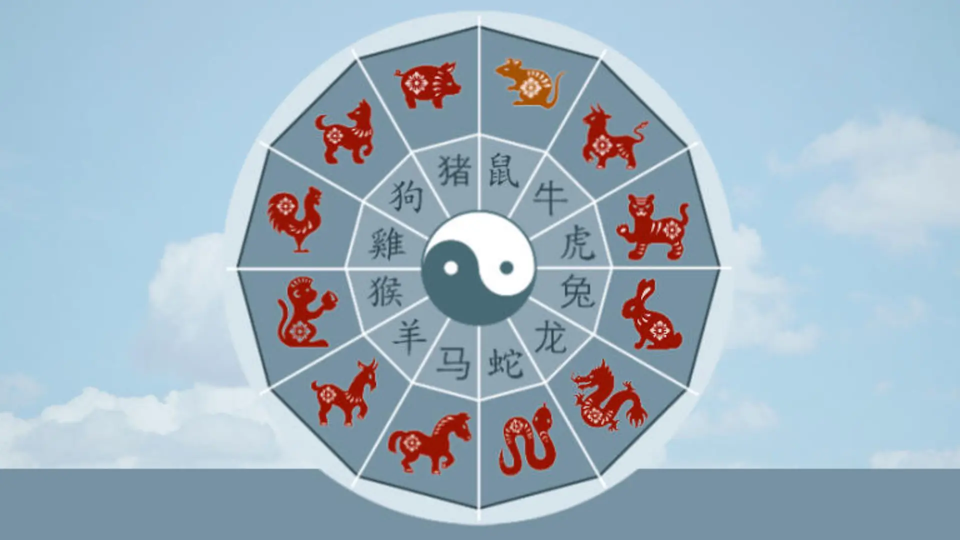 Chinesische Sternzeichen
