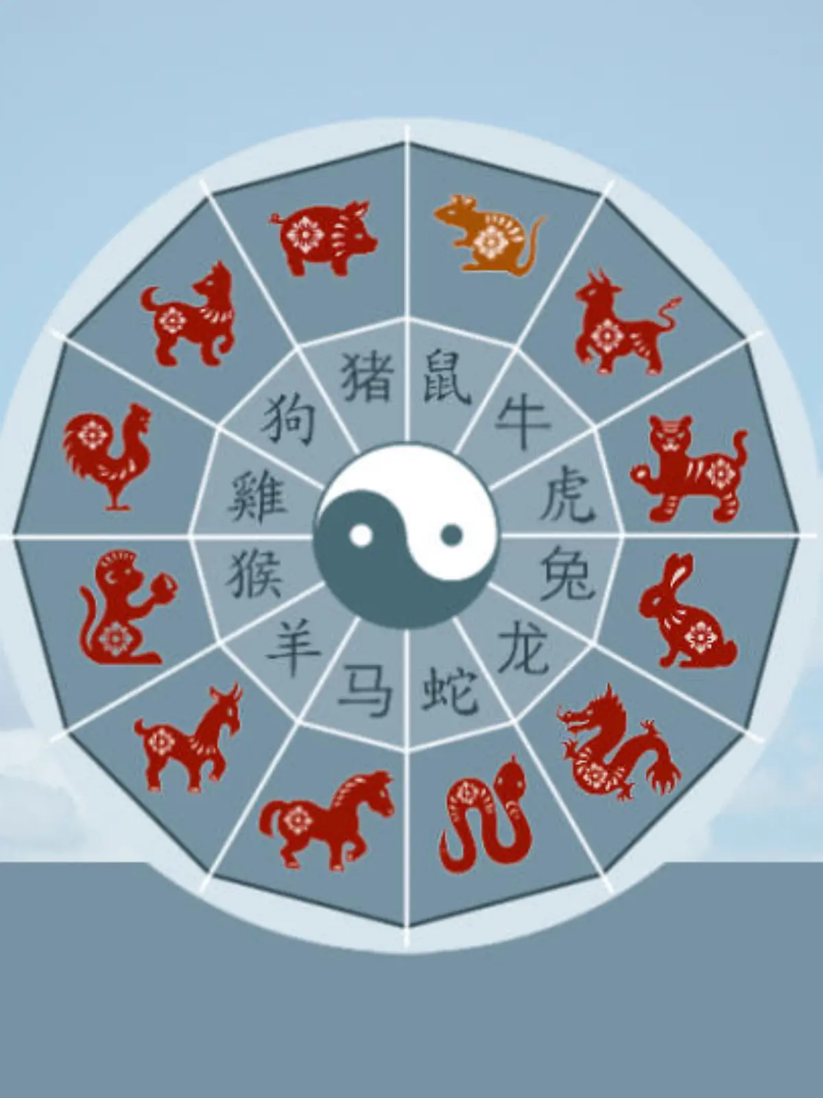Chinesische Sternzeichen