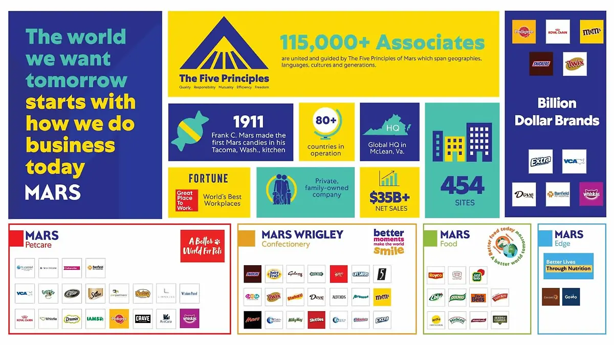 Infografik Mars