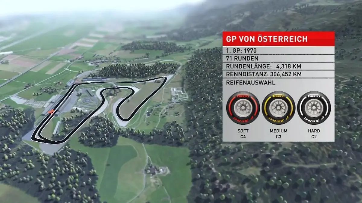 AUT-GP im Birdview: steil, schnell, Steiermark! 