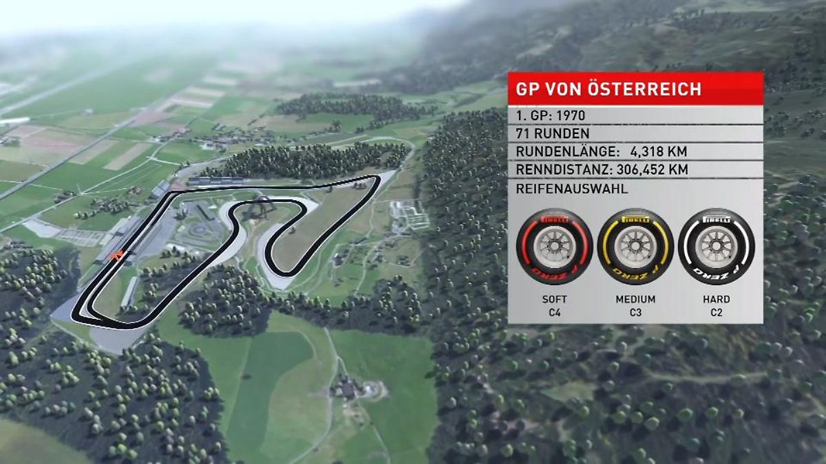 AUT-GP im Birdview: steil, schnell, Steiermark!