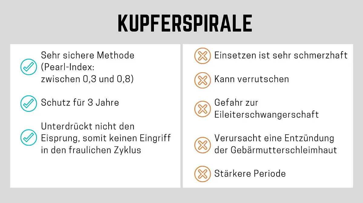 Kupferspirale als hormonfreie Verhütungsmethode