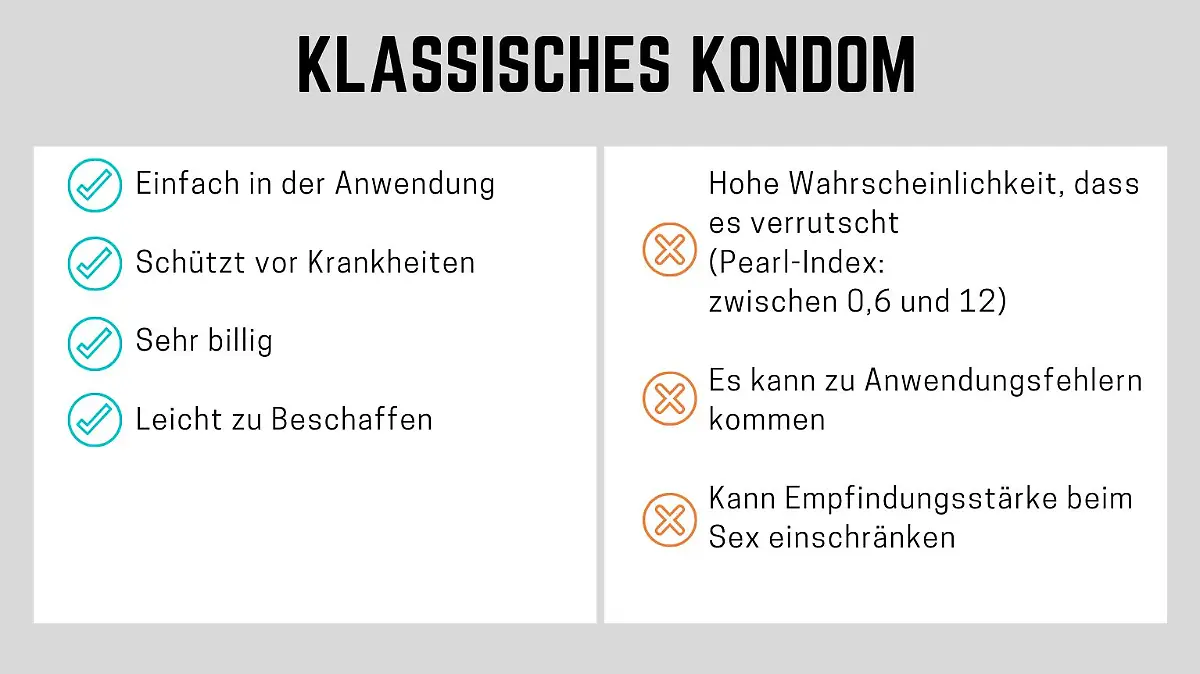 Kondom als hormonfreie Verhütungsmethode