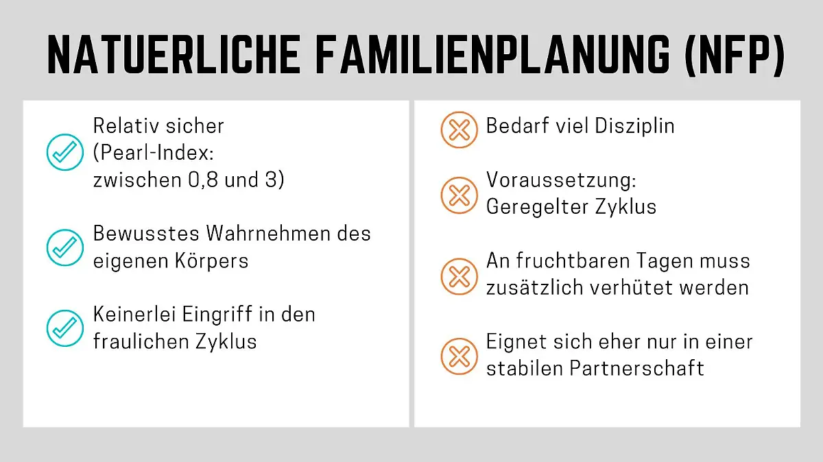 Natürlliche Familienplanung als hormonfreie Verhütungsmethode