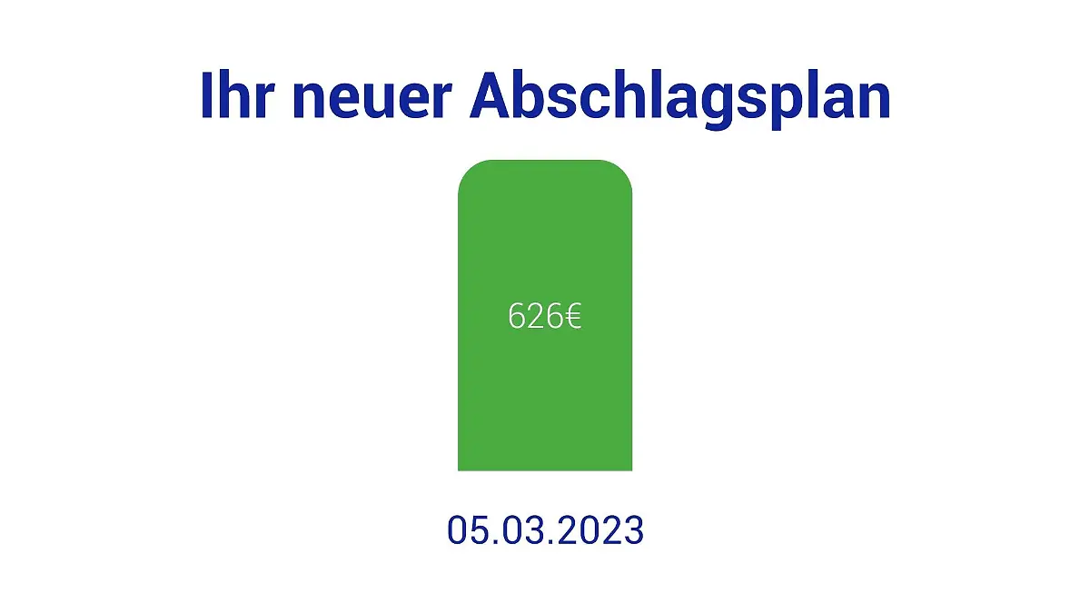 Grafik