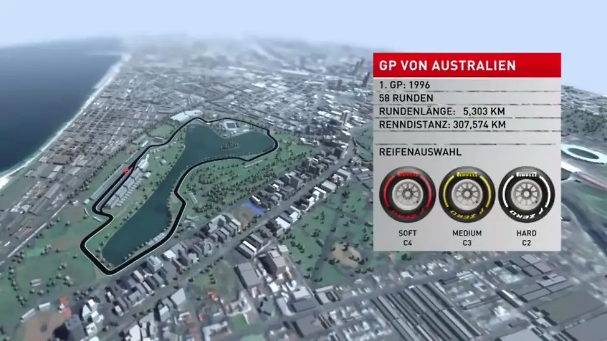 Australien-GP im Birdview:  Saisonstart down under Danner erklärt die Schlüsselstellen