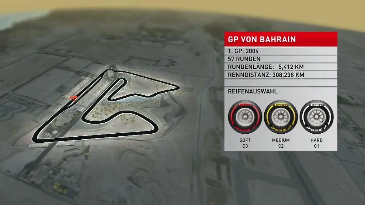 Bahrain-GP im Birdview: Mittelsektor entscheidend Danner erklärt die Schlüsselstellen