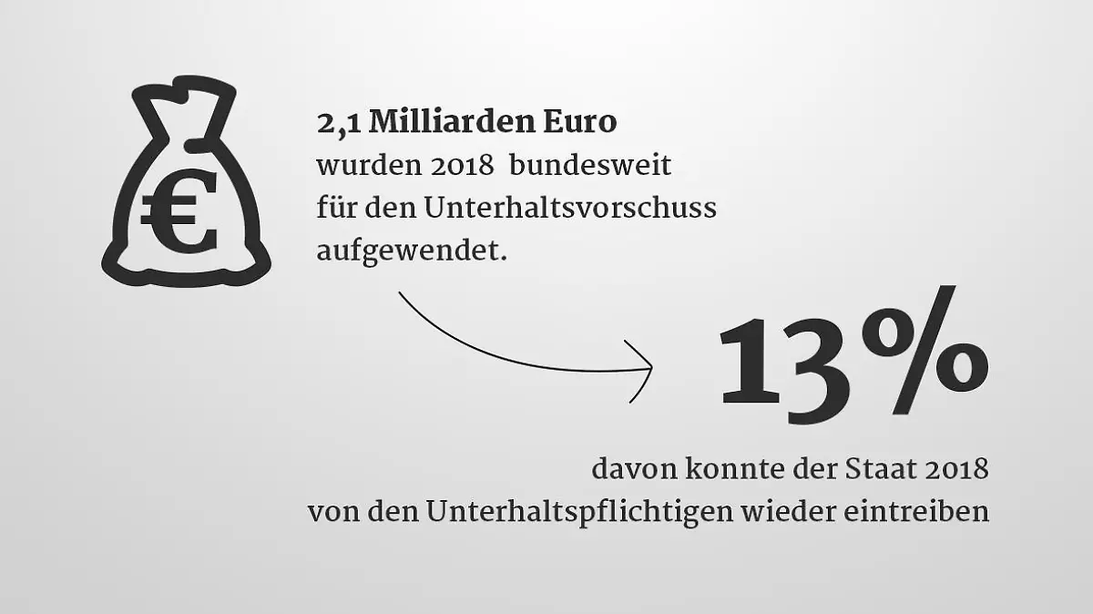Infografik Unterhaltsvorschuss 2