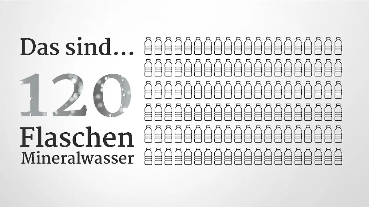 Wasserverbrauch beim Duschen