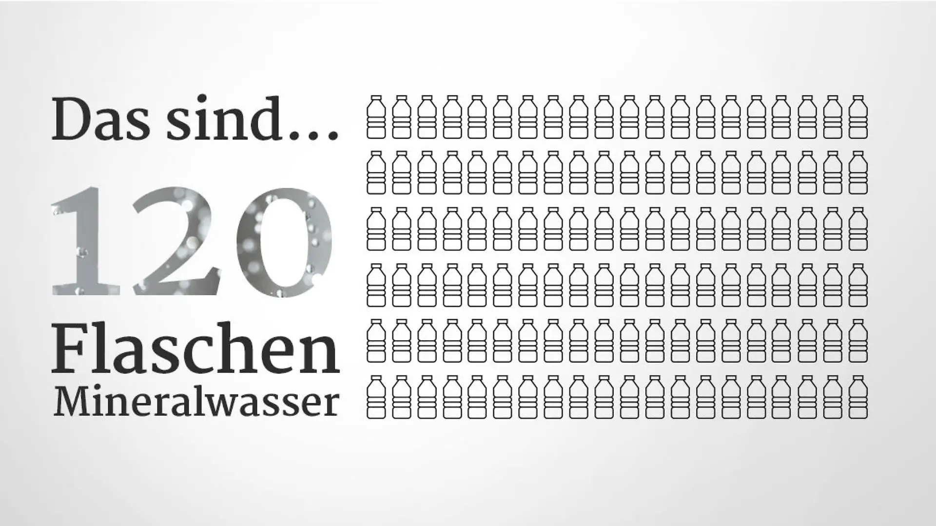 Wasserverbrauch beim Duschen