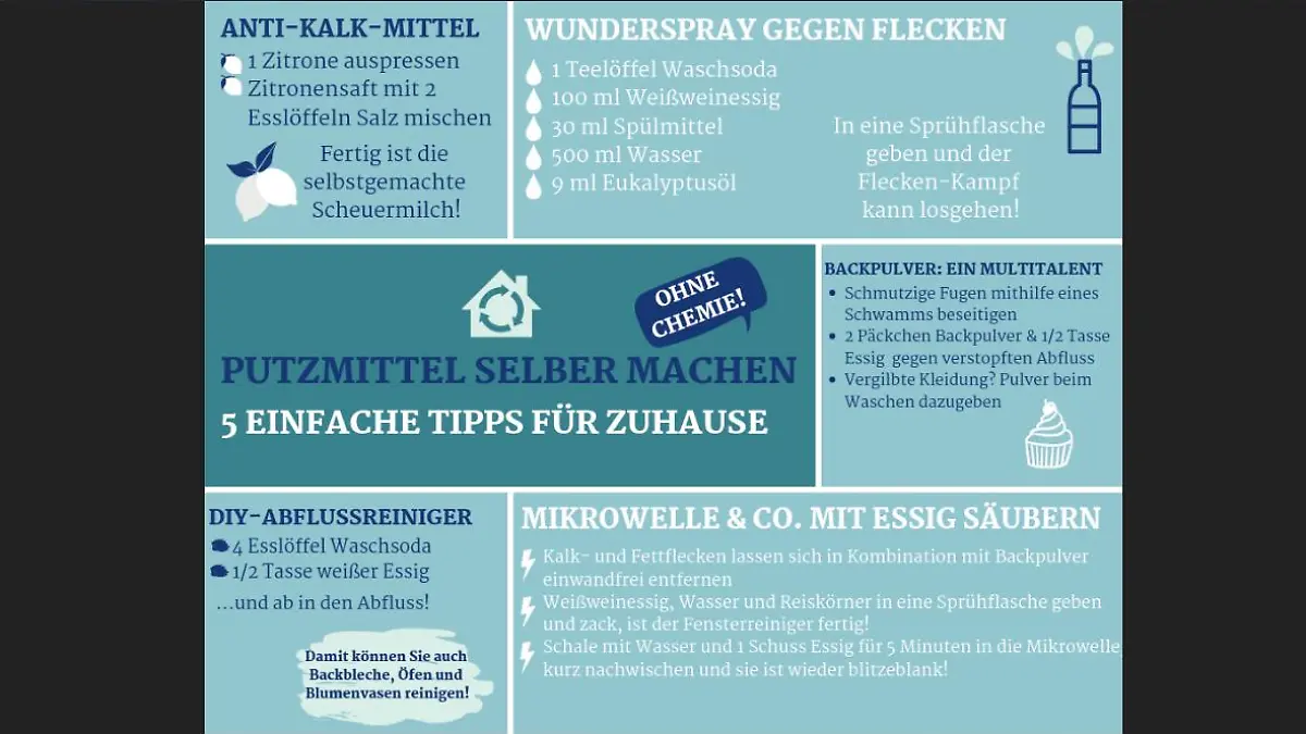 Rezepte für Putzmittel