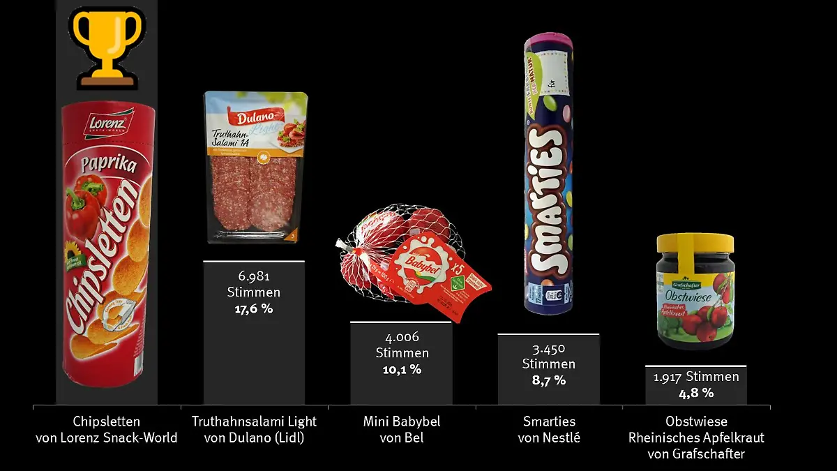 Mogelpackung 2018