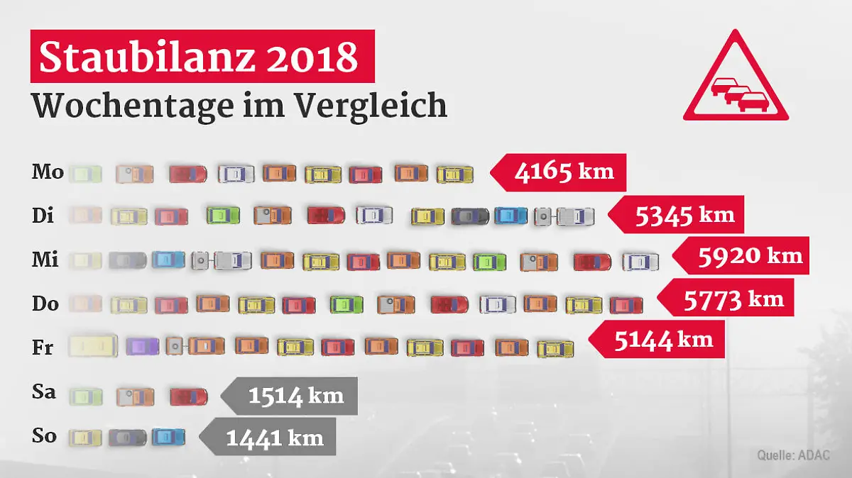 adad stau wochentage 001