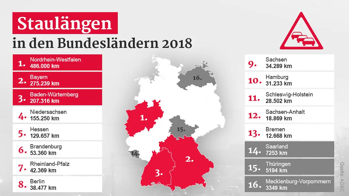 adac staubilanz bundeslaender
