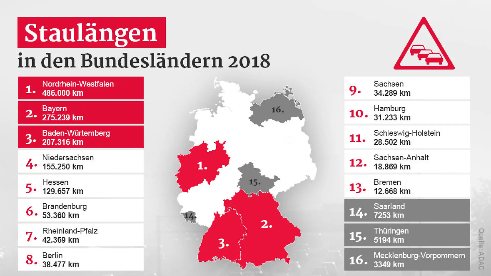 adac staubilanz bundeslaender