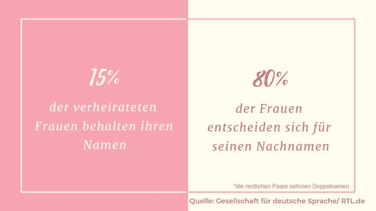 Frauen geben Nachnamen ab