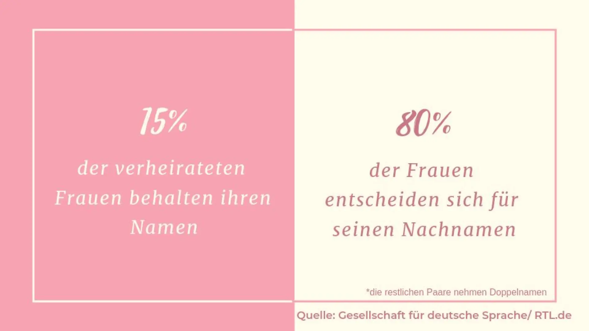 Frauen geben Nachnamen ab