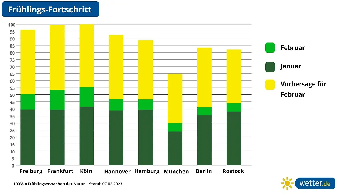fruehlingsrennen.png